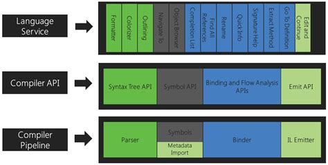 microsoft asl compiler|Microsoft ASL 編譯器 .